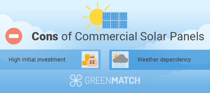 disadvantages of commercial solar installation