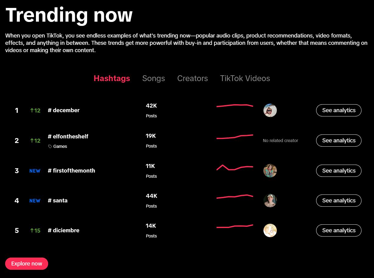 TikTok Shop como crear videos efectivos para aumentar tus ventas