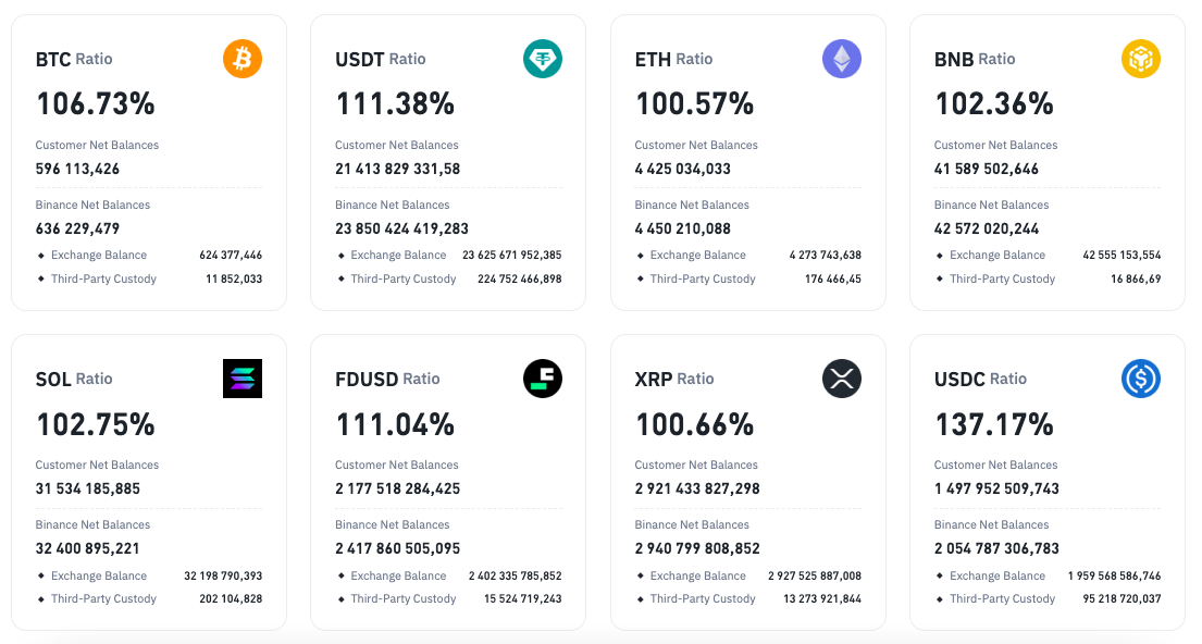 Binance проведет конвертацию исключенных из листинга криптовалют