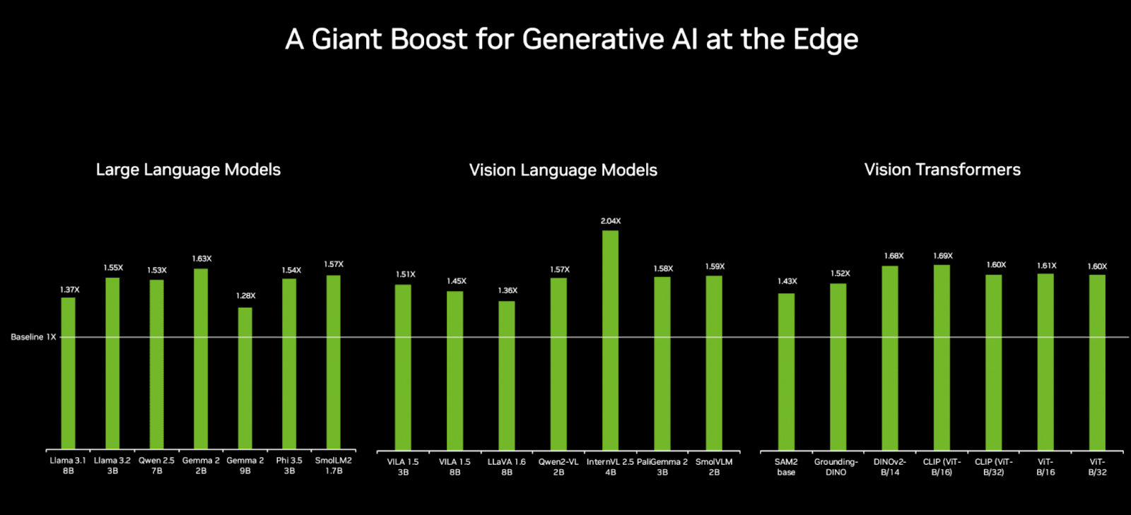 Nvidia представила «самый доступный» ИИ-компьютер