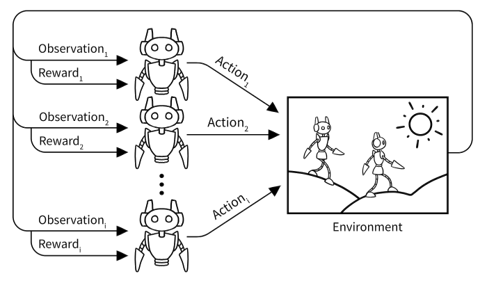 image representing how computing swarms work