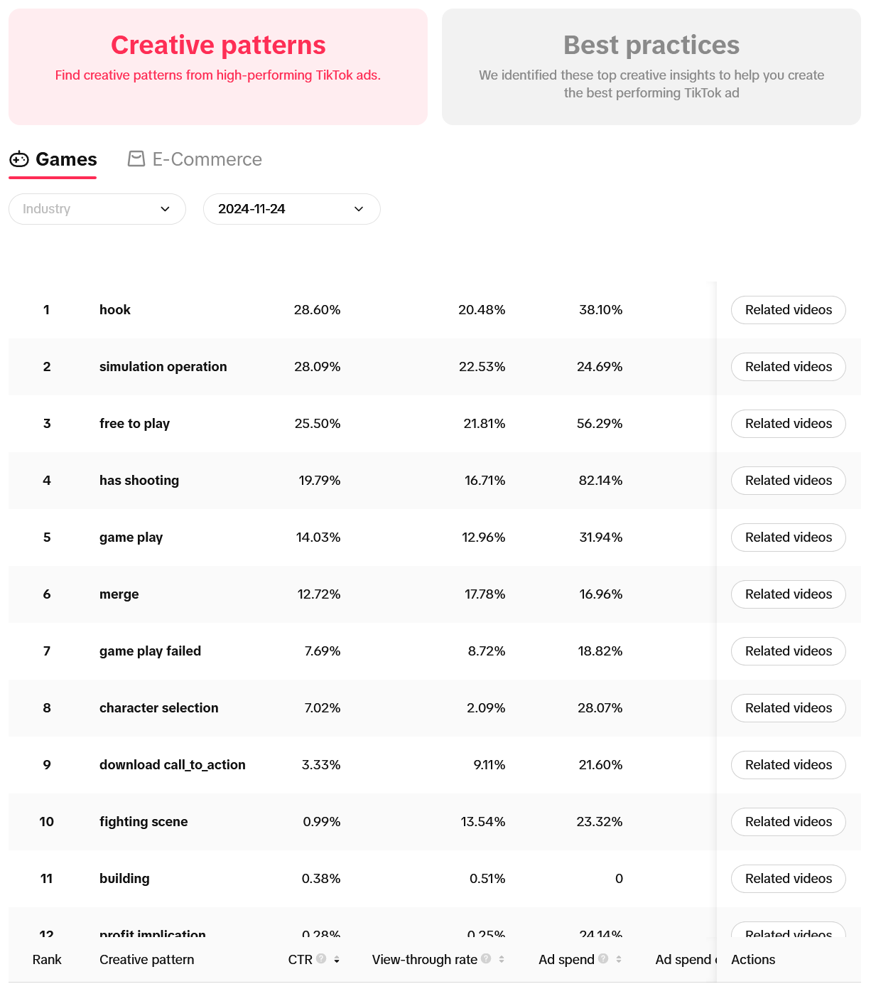 TikTok Shop como crear videos efectivos para aumentar tus ventas