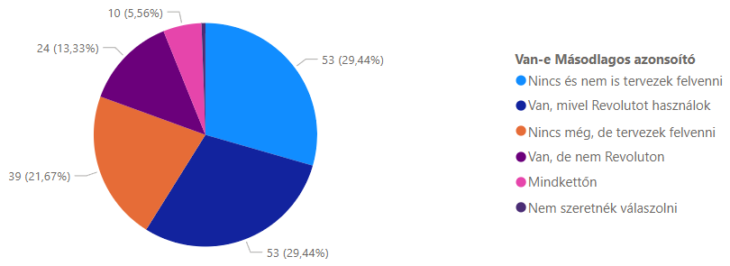 A képen szöveg, képernyőkép, Betűtípus, diagram látható

Automatikusan generált leírás