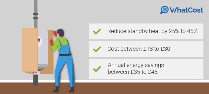 Benefits of hot water tank insulation 