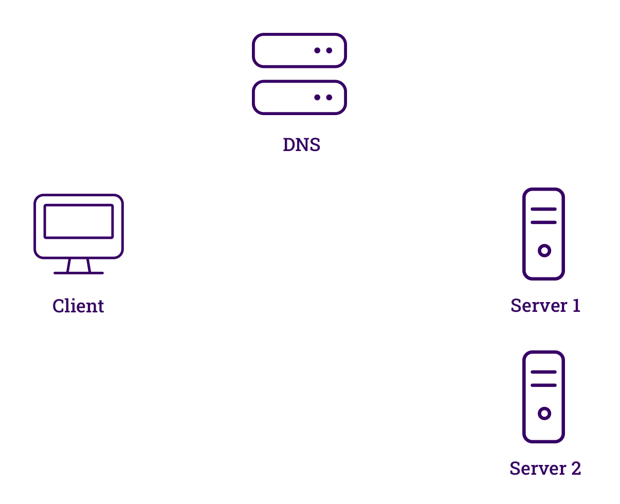 Complete guide to DNS load balancing: What, when, and how