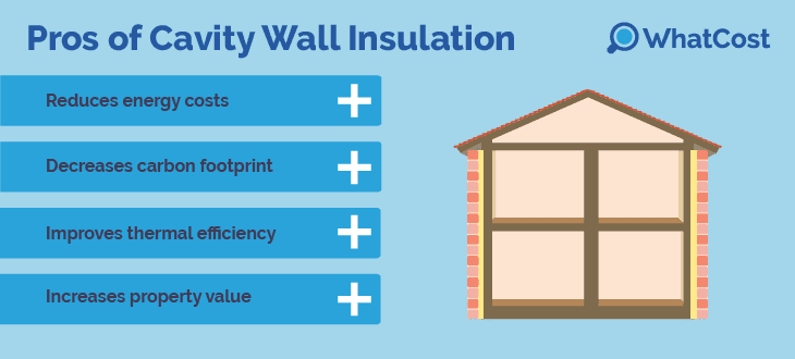 pros of cavity wall insulation