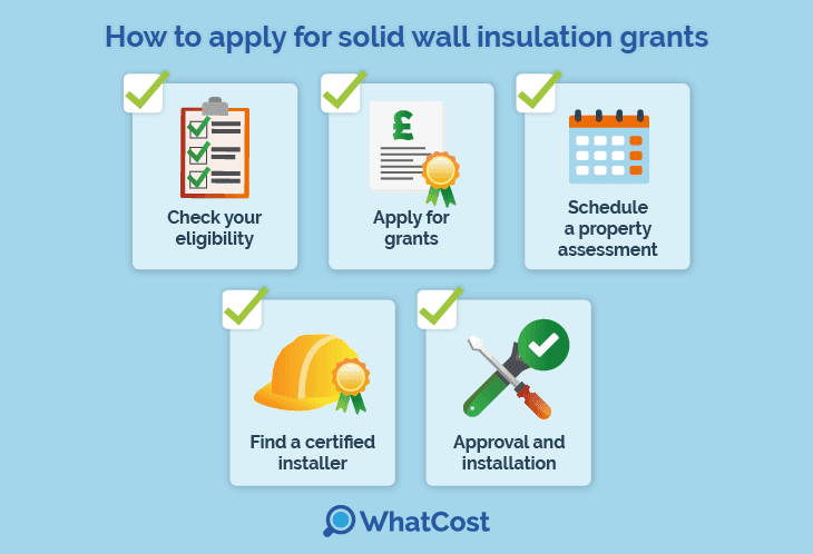 how to apply for solid wall insulation grants