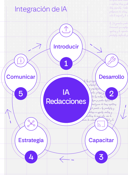 IA en las redacciones 