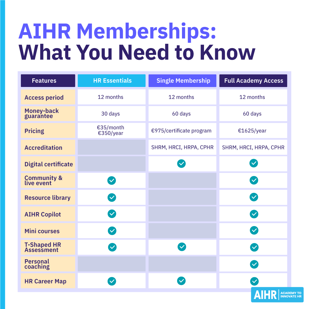 What you need to know about AIHR membership