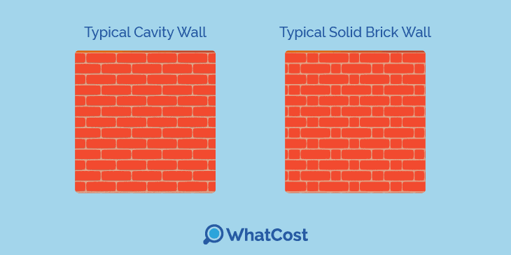 Cavity wall and solid brick wall pattern