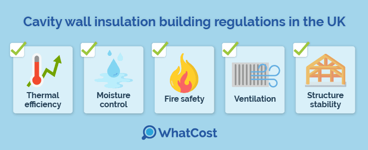 cavity wall insulation building regulations in the UK