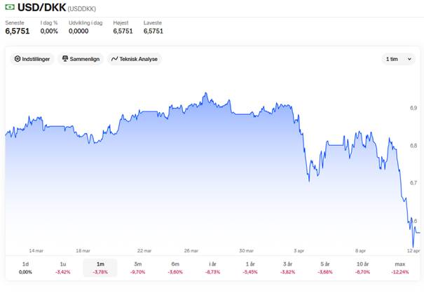 A graph on a screen

AI-generated content may be incorrect.