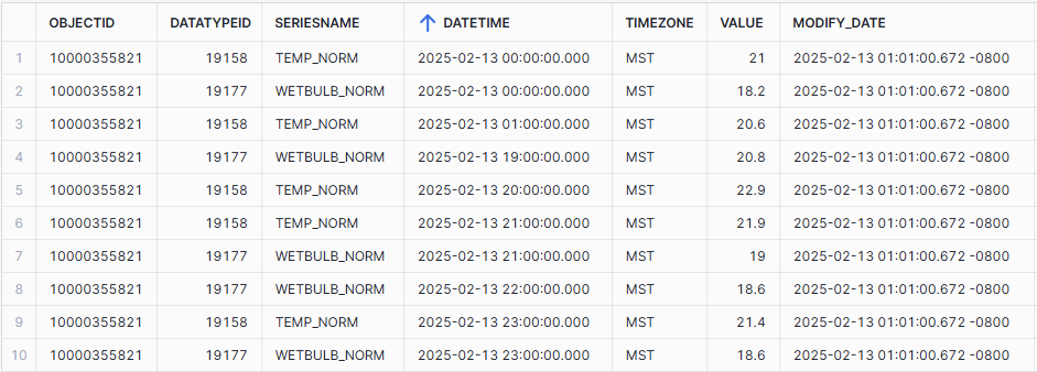 Sample data of our new calculated weather normals data, showing the various data series and data structure.