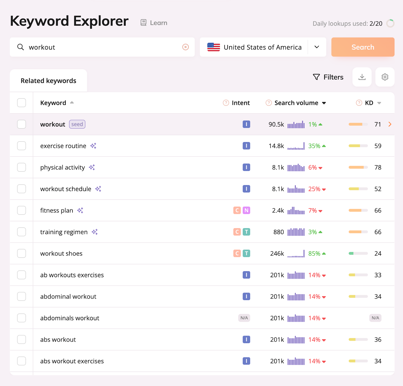 related keywords for keyword clustering