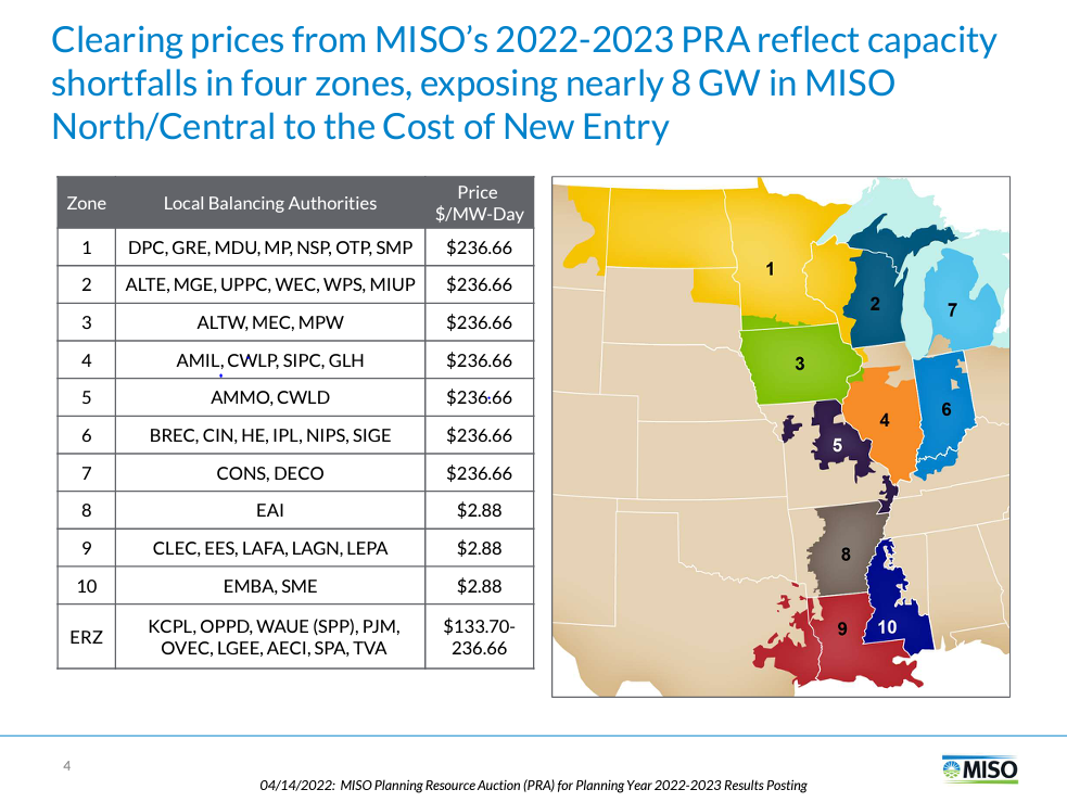 Clearing prices from MISO