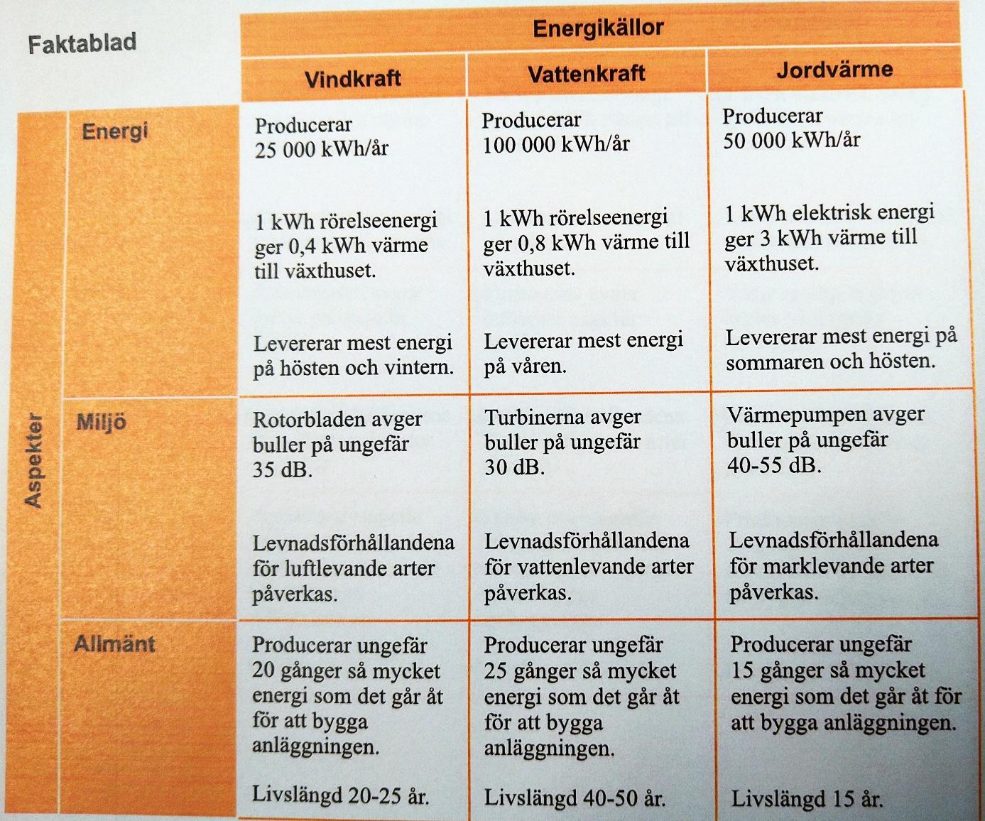 En bild som visar text, skärmbild, meny, Teckensnitt

Automatiskt genererad beskrivning