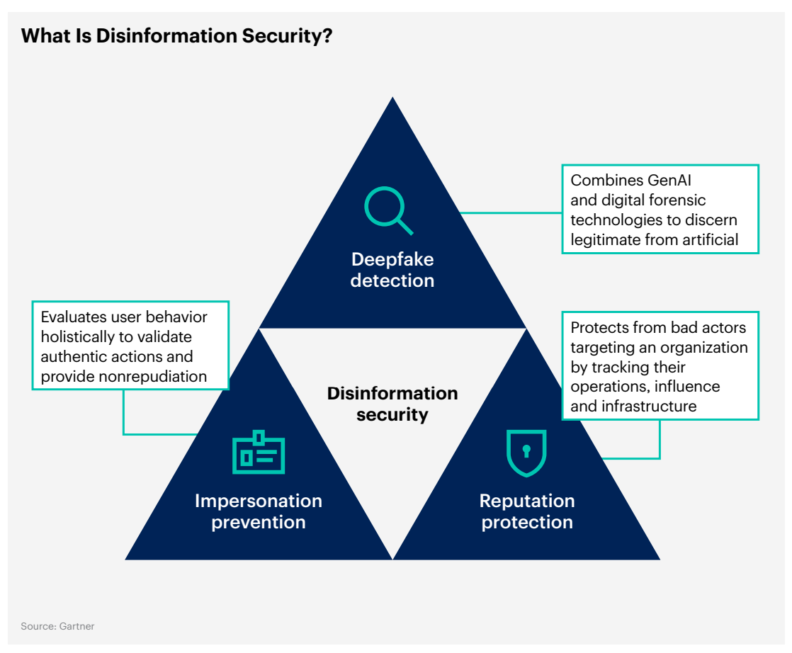 seguridad de la desinformación