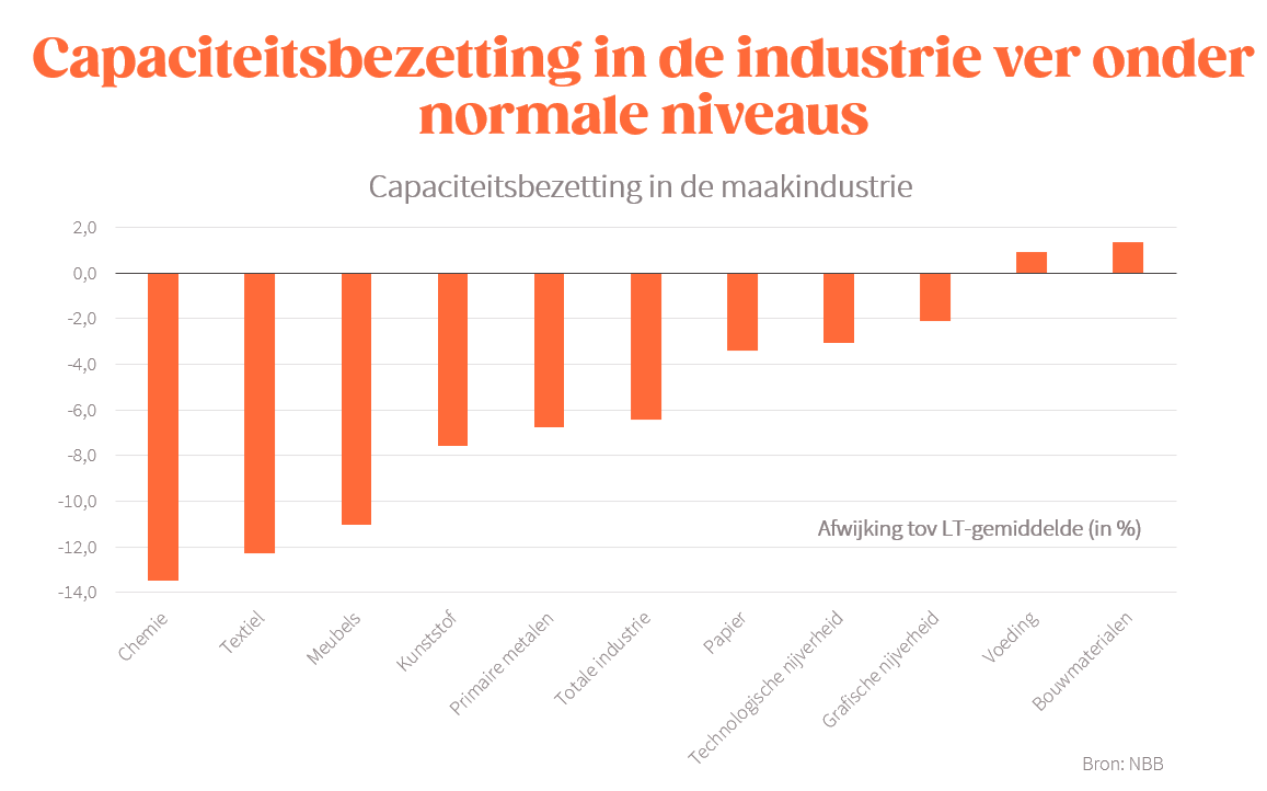 Afbeelding met tekst, schermopname, Lettertype, diagram

Automatisch gegenereerde beschrijving