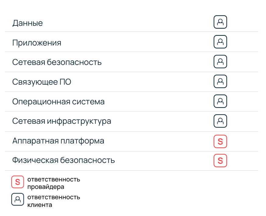 Ответственность провайдера и клиента.