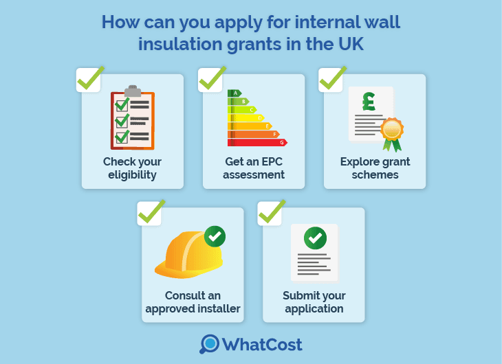 How you can apply for internal wall insulation grants in the UK