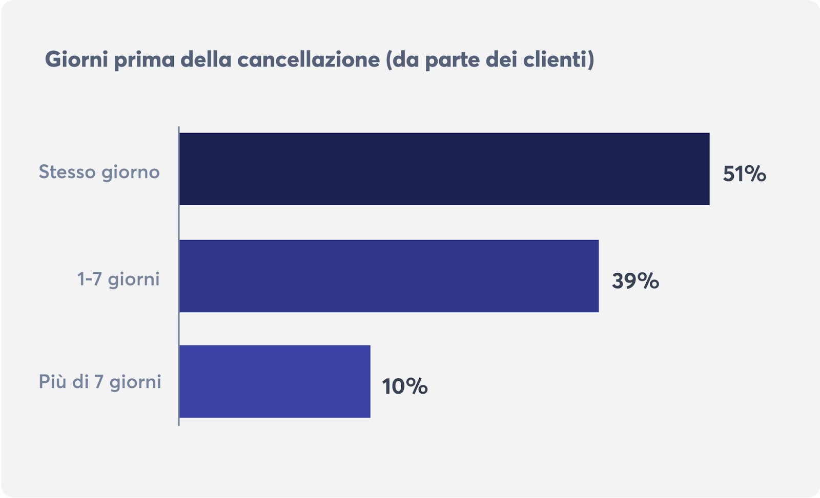 marketplace-per-ristoranti-cancellazioni