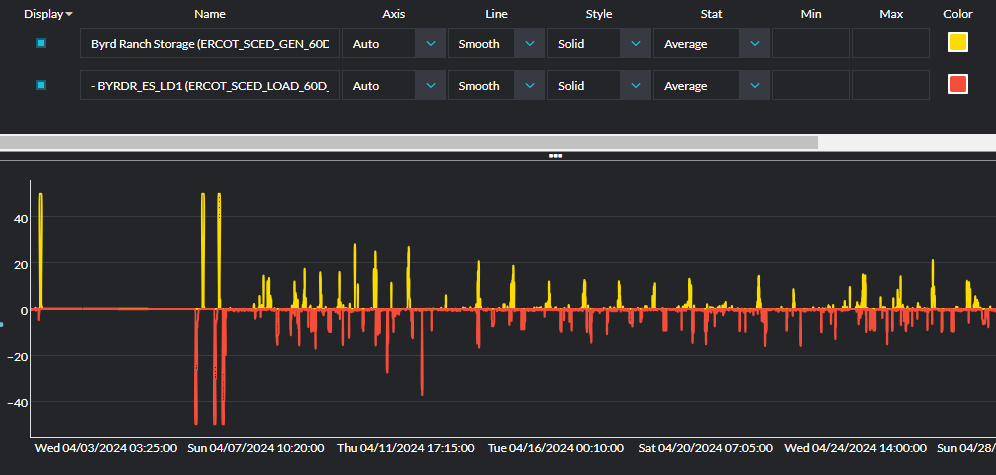 Source: ERCOT Energy SCED Data Displayed in Yes Energy