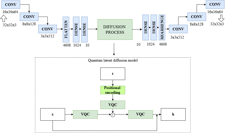 Immagine che contiene testo, diagramma, Piano, schermata

Il contenuto generato dall'IA potrebbe non essere corretto.