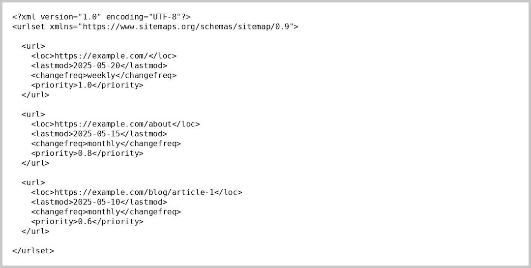 sitemap-beispiel