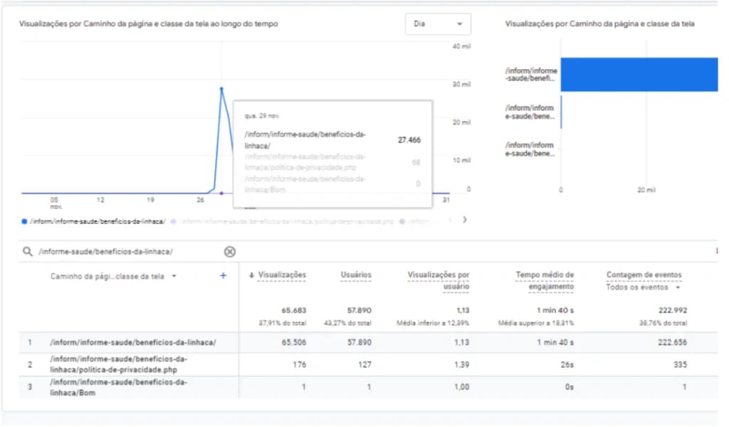 especialista em SEO