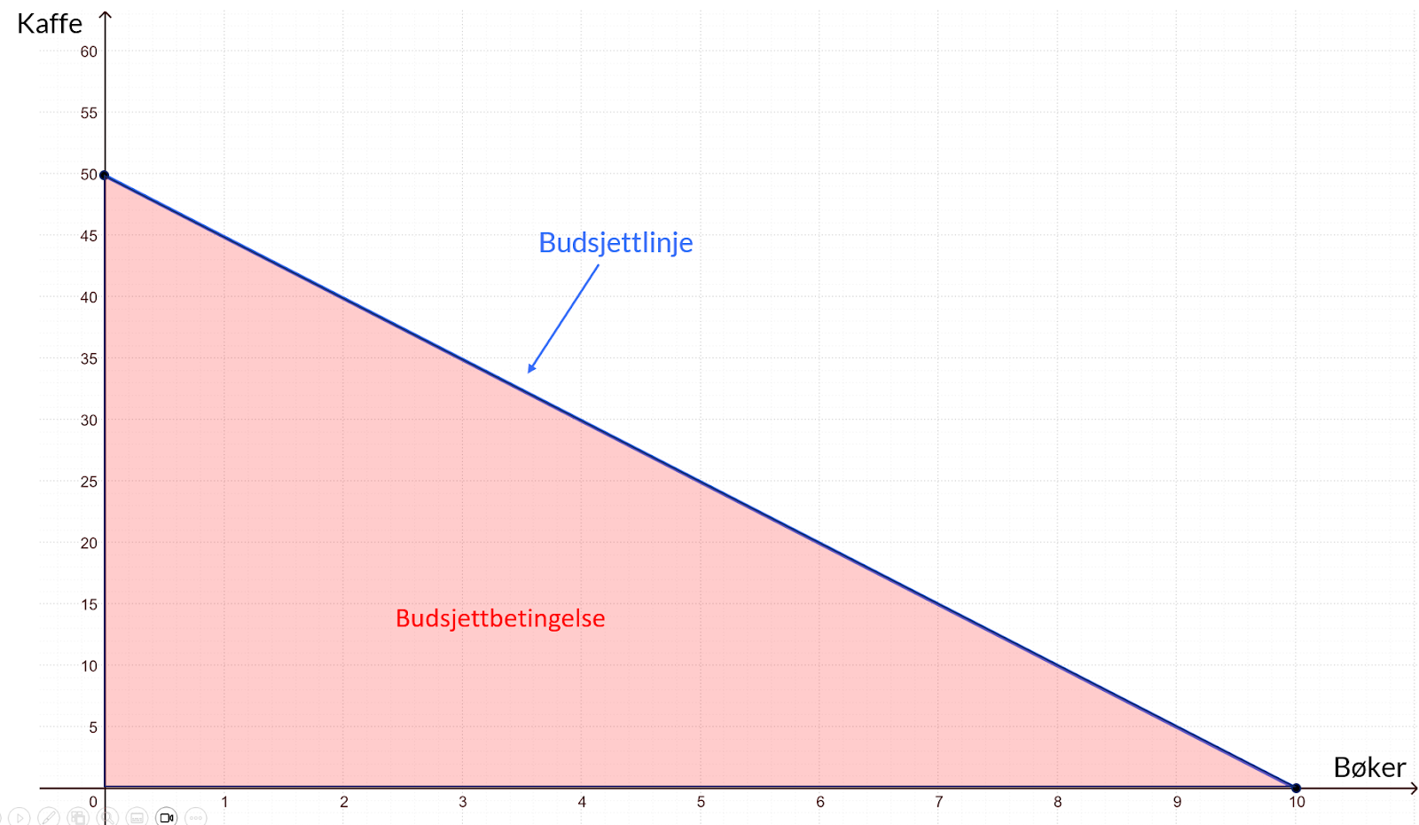 Et bilde som inneholder line, tekst, Plottdiagram, diagram

Automatisk generert beskrivelse