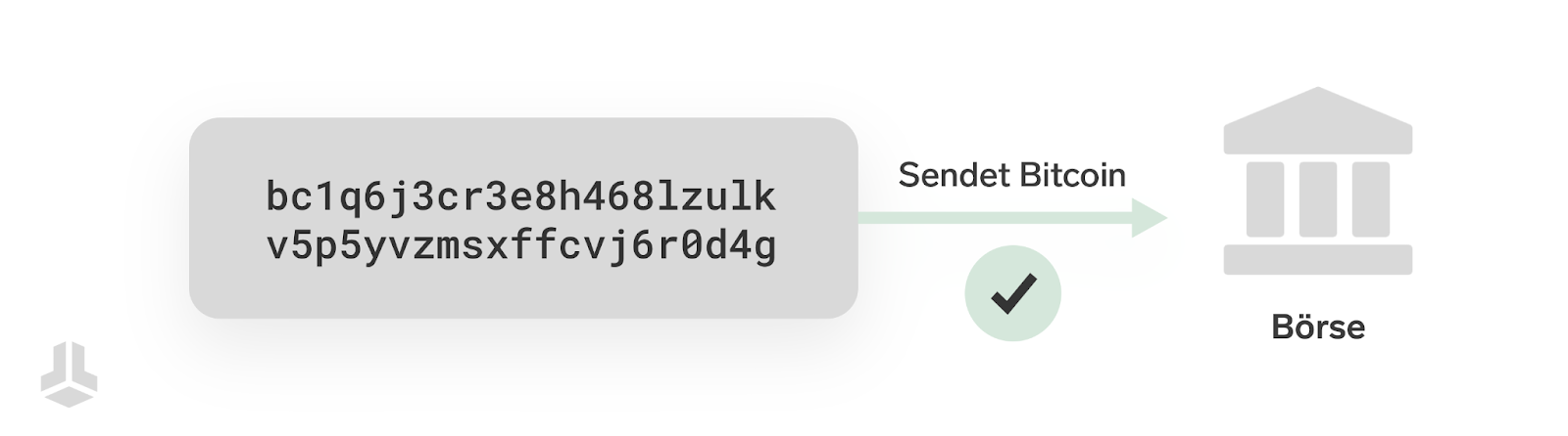 Wie Satoshi-Tests der Selbstverwahrung schaden und warum AOPP die Lösung ist!