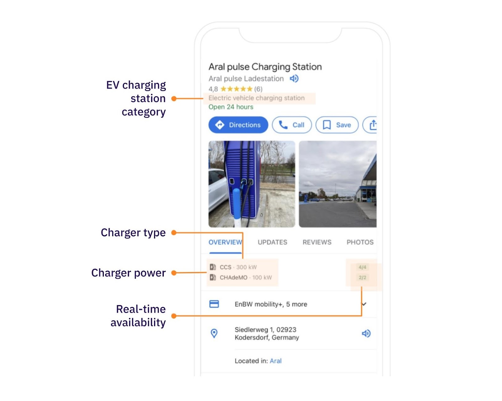 Google Business Profile for EV Charging Stations