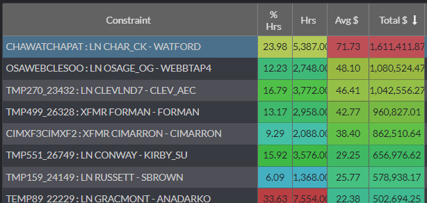 constraint data