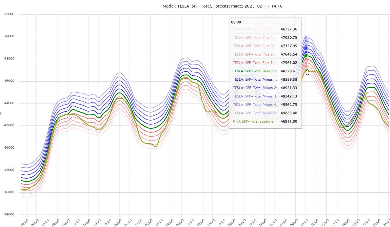 Source: Yes Energy’s Demand Forecasts (formerly TESLA) Web Portal