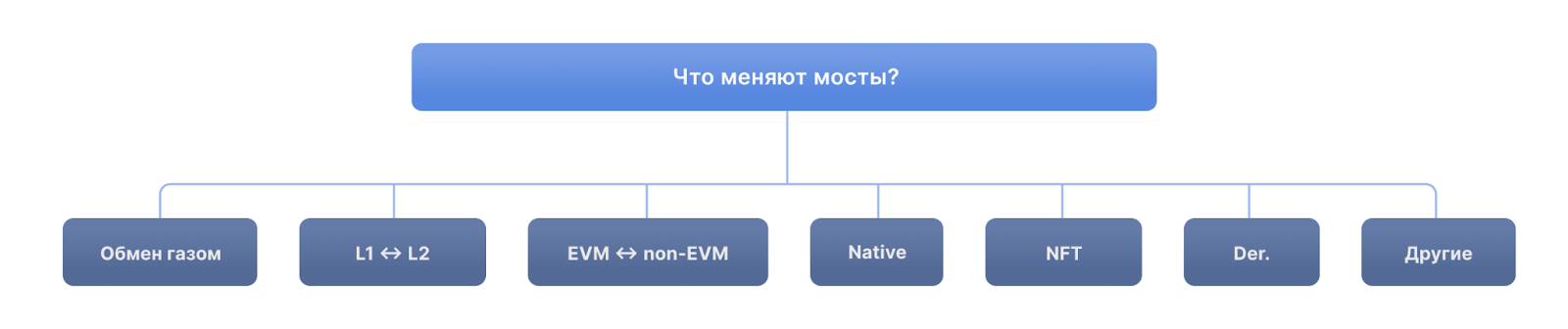 Мосты пора сжечь?