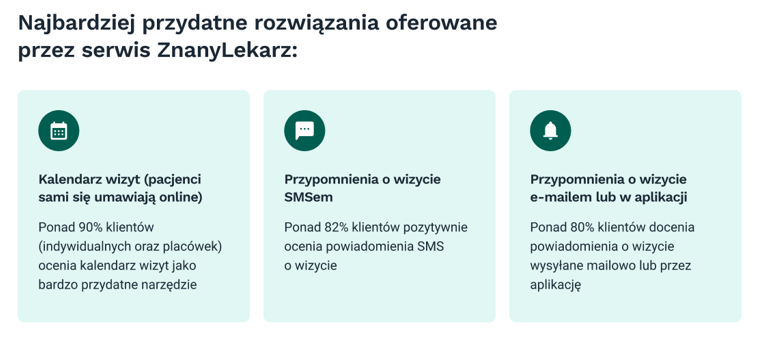 ZnanyLekarz.pl - Badanie Wizerunku Marki, Q1 2024 