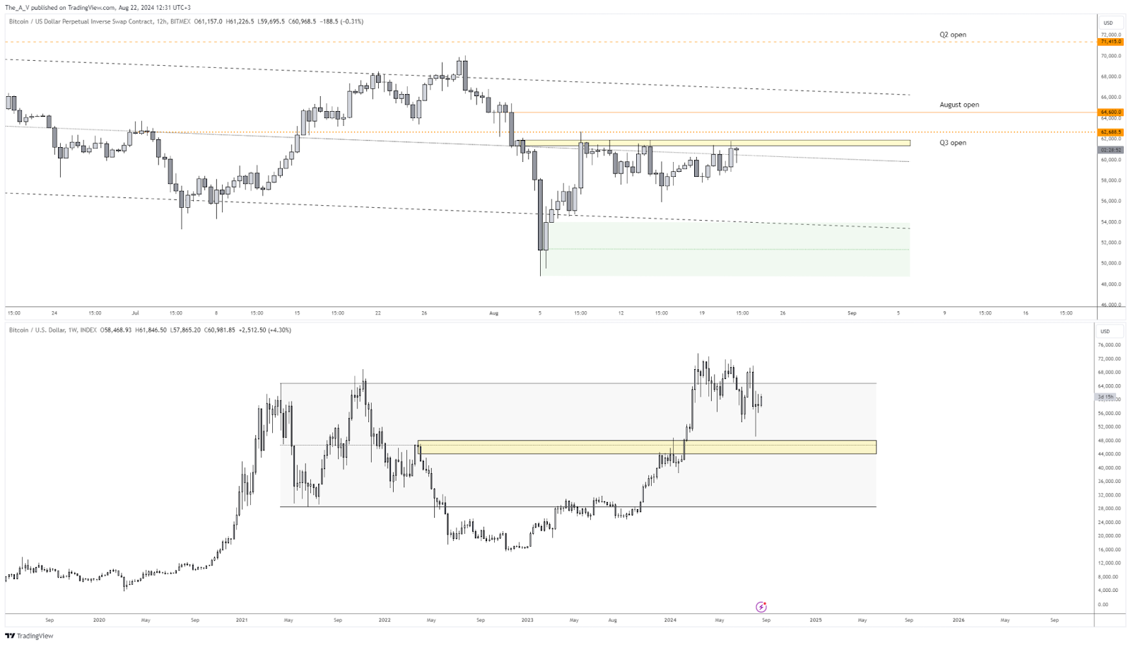 Bitcoinin 12h hintakehitys