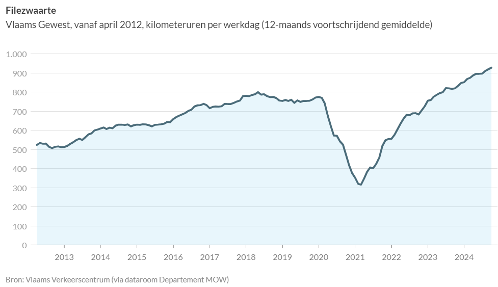 Afbeelding met tekst, Perceel, diagram, schermopname

Automatisch gegenereerde beschrijving