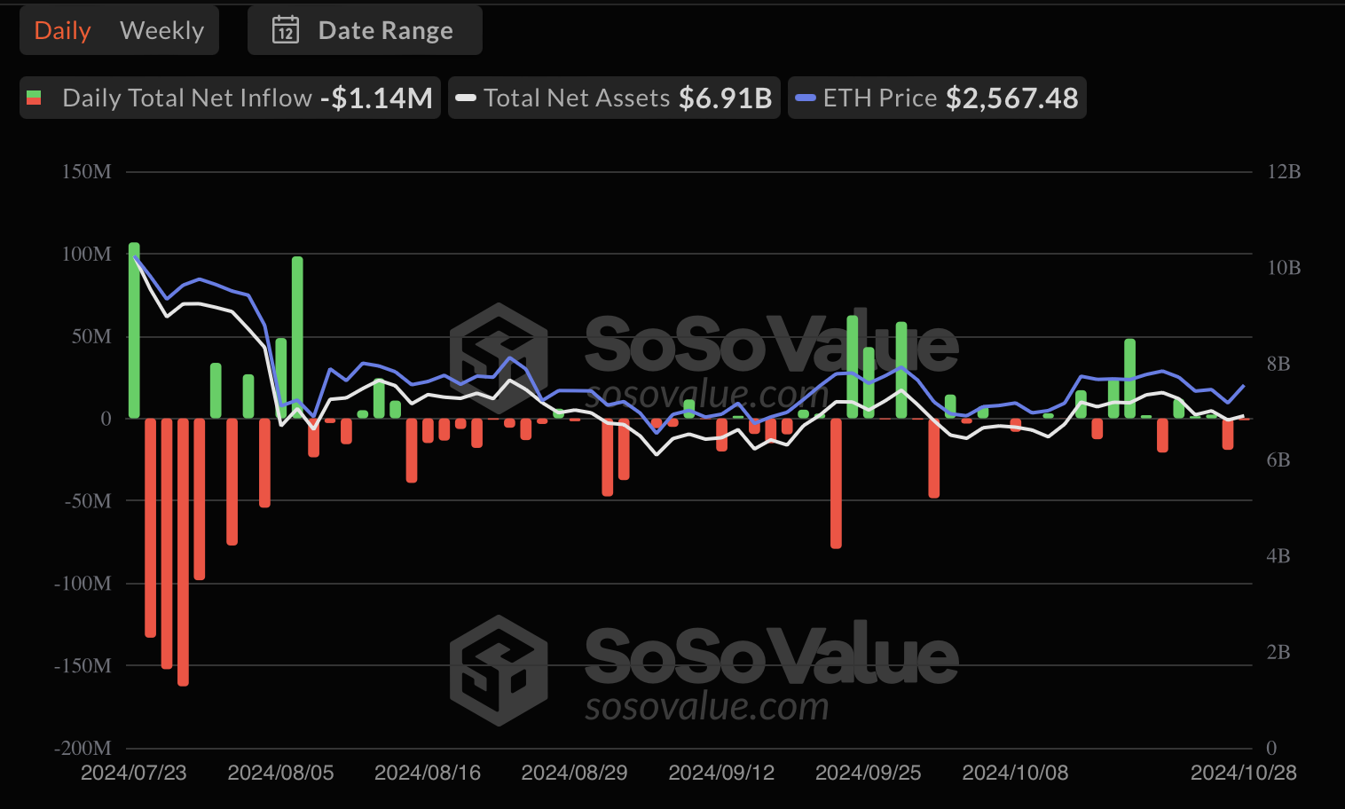 Биткоин-ETF привлекли $479,35 млн, BlackRock в лидерах