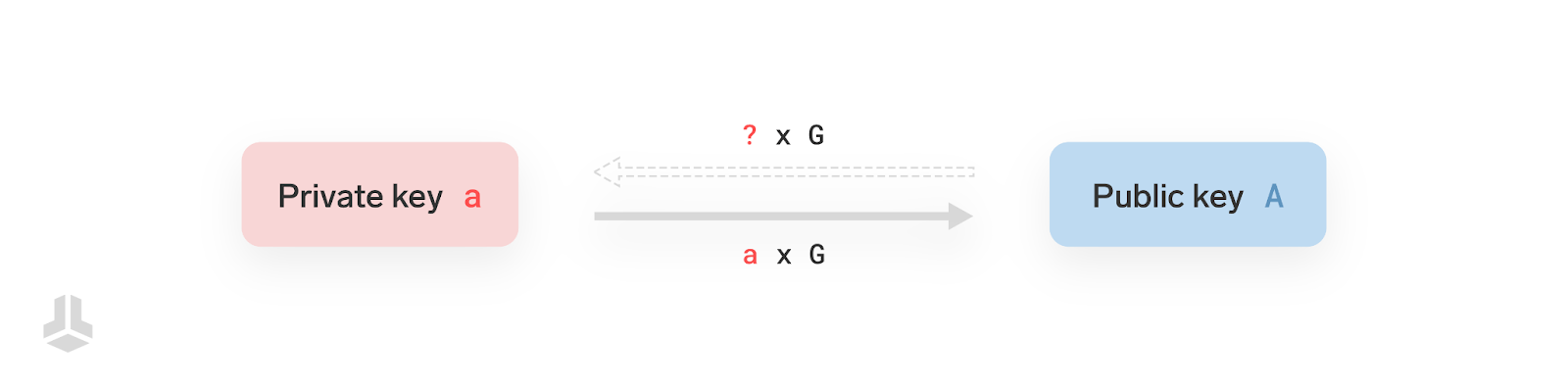 Understanding Silent Payments - Part One