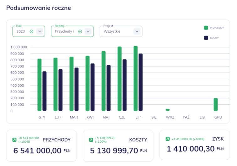 Podsumowanie roczne