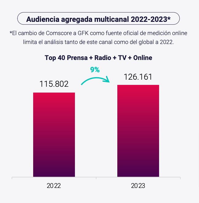 Panel audiencias Rebold