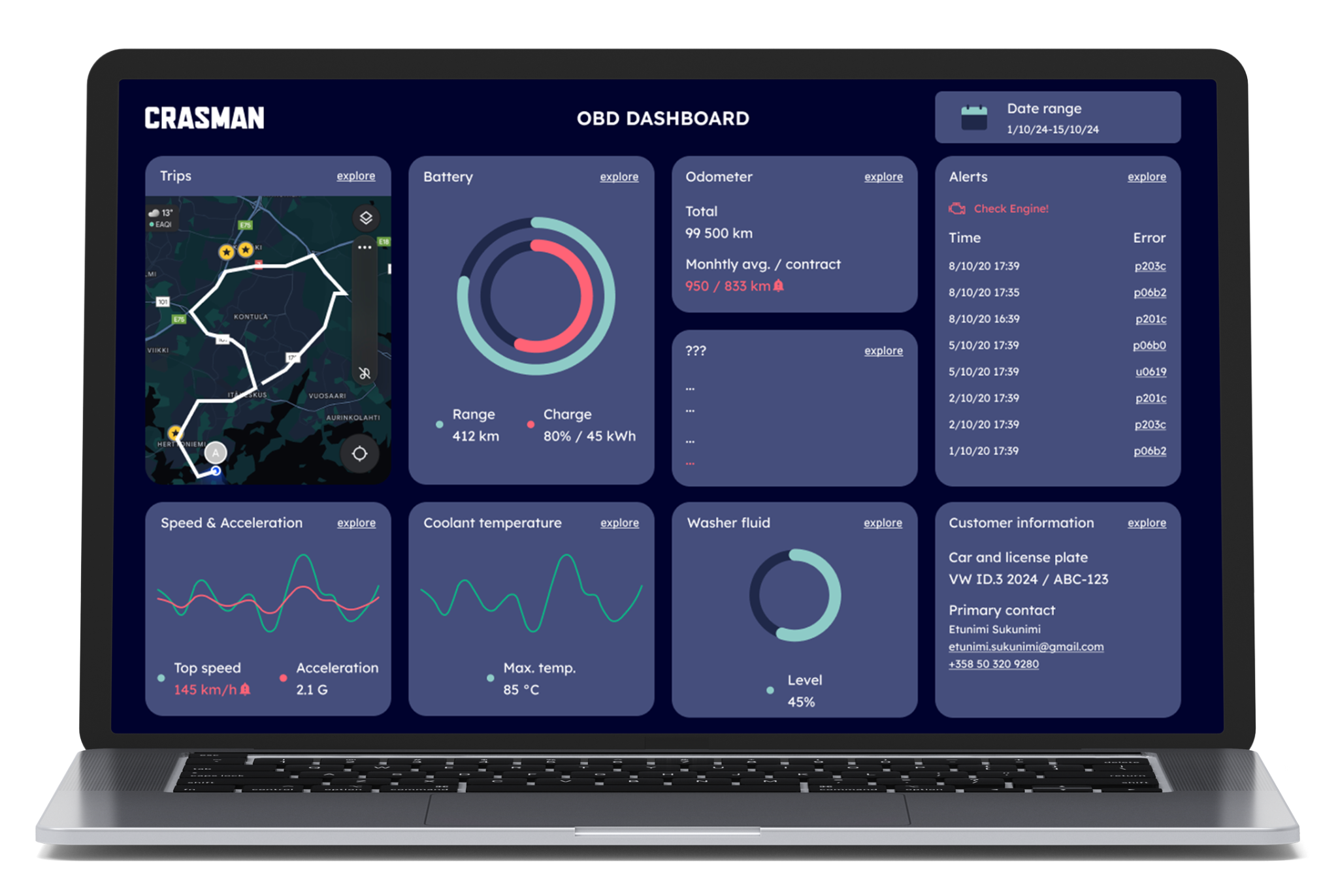 Telemetry data dashboard example